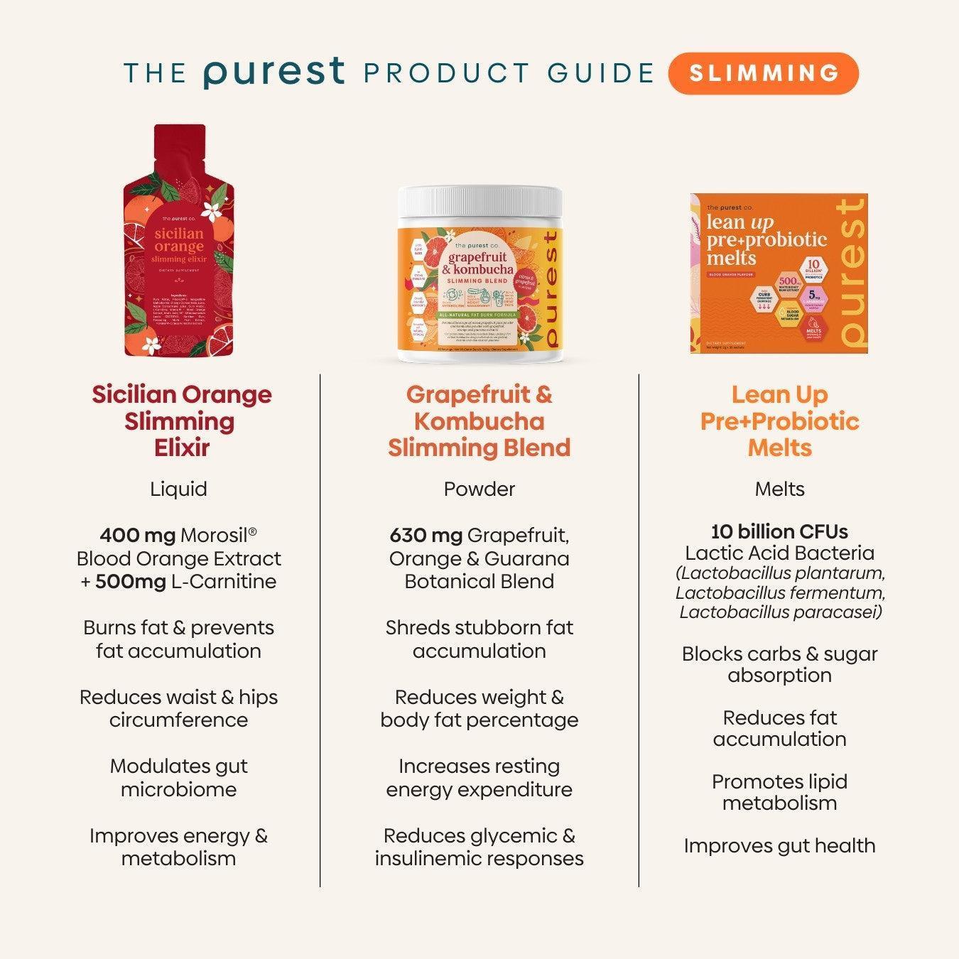 Lean Up Pre+Probiotic Melts